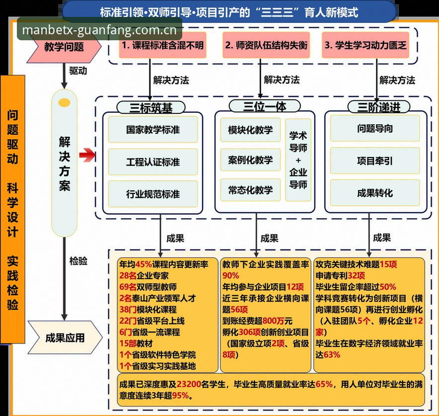 MANBETX赛事数据对比站替代方案深度分析：从新手到熟手的完整路径